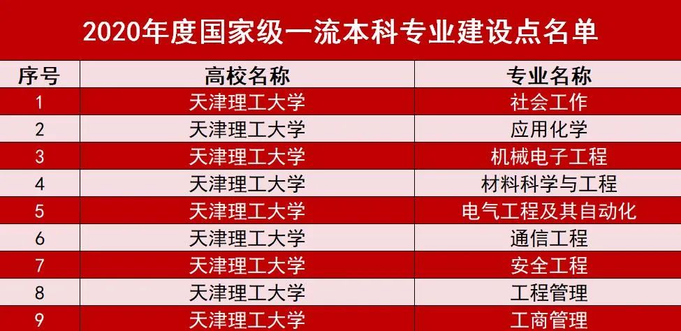 喜讯！威尼斯官网9个专业入选国家级一流本科专业建设点